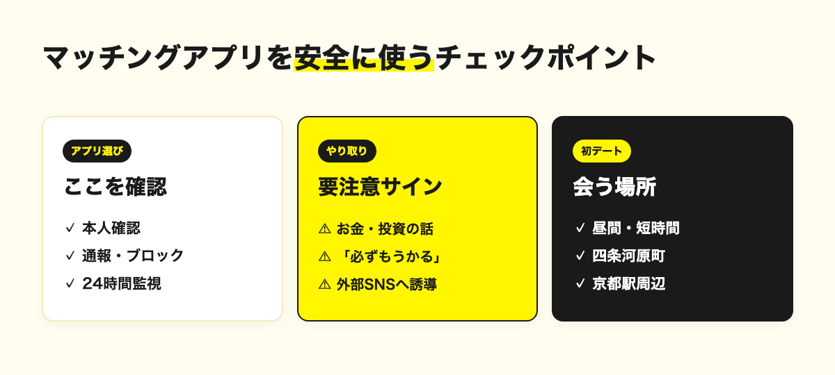 マッチングアプリを安全に使うためのチェックポイント